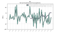 Net Cash Provided By Used In Financing Activities