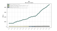 Deferred Income Tax Assets Net