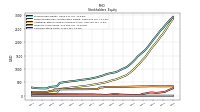 Common Stock Value