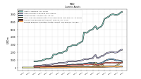 Prepaid Expense And Other Assets Current