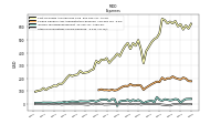 Other Nonoperating Income Expense