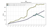 Finite Lived Intangible Assets Net