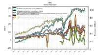 Other Comprehensive Income Loss Net Of Tax