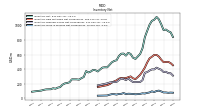 Inventory Work In Process Net Of Reserves