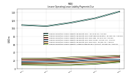 Lessee Operating Lease Liability Undiscounted Excess Amount