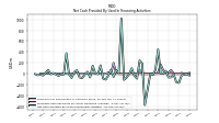 Net Cash Provided By Used In Financing Activities