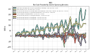 Increase Decrease In Inventories