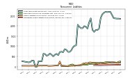 Operating Lease Liability Noncurrent