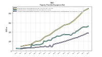 Accumulated Depreciation Depletion And Amortization Property Plant And Equipment