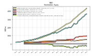 Accumulated Other Comprehensive Income Loss Net Of Tax