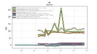 Other Nonoperating Income Expense