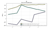 Finite Lived Intangible Assets Accumulated Amortization