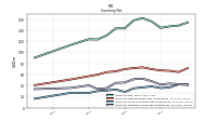 Inventory Finished Goods Net Of Reserves