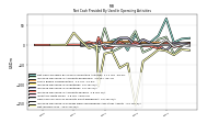 Net Income Loss