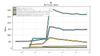 Other Assets Noncurrent