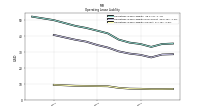 Operating Lease Liability Current