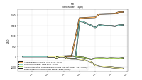 Retained Earnings Accumulated Deficit