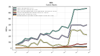Prepaid Expense And Other Assets Current