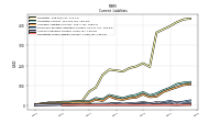Operating Lease Liability Current