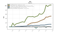 Other Nonoperating Income Expense