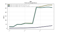 Finite Lived Intangible Assets Accumulated Amortization