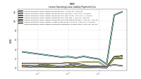 Lessee Operating Lease Liability Payments Remainder Of Fiscal Year