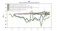 Net Income Loss