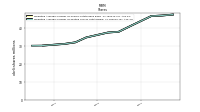 Weighted Average Number Of Diluted Shares Outstanding