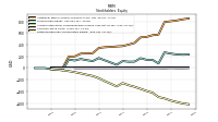 Retained Earnings Accumulated Deficit