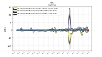 Net Income Loss