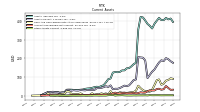 Other Assets Current