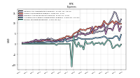 Income Tax Expense Benefit