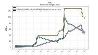 Finite Lived Intangible Assets Net