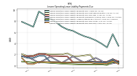 Lessee Operating Lease Liability Payments Due Year Four