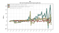 Net Income Loss