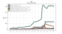 Other Assets Noncurrent