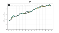 Weighted Average Number Of Diluted Shares Outstanding