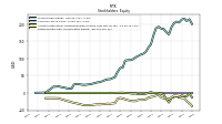 Retained Earnings Accumulated Deficit