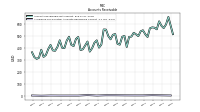 Allowance For Doubtful Accounts Receivable Current