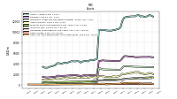 Cash And Cash Equivalents At Carrying Value