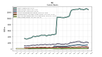 Other Assets Current