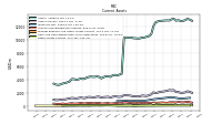 Prepaid Expense And Other Assets Current