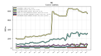 Other Accrued Liabilities Current