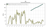 Payments For Repurchase Of Common Stock