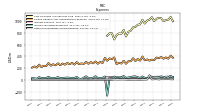 Other Nonoperating Income Expense