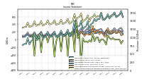 Other Comprehensive Income Loss Net Of Tax