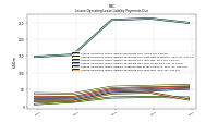 Lessee Operating Lease Liability Payments Due Year Four