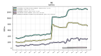 Dividends Payable Current And Noncurrent