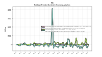 Net Cash Provided By Used In Financing Activities