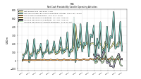 Increase Decrease In Accounts Receivable